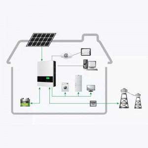 Customized Complete Solar Power Systems